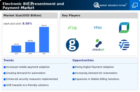 Electronic Bill Presentment Payment Market Infographic