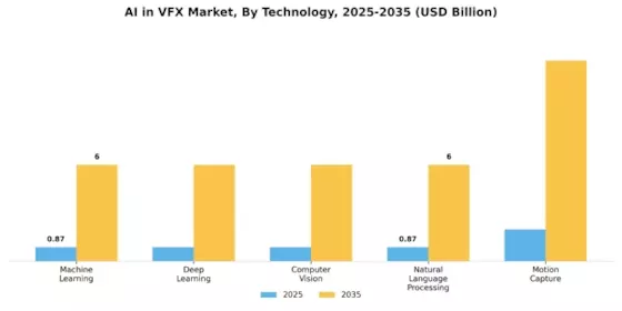 AI in VFX Market Segment Image 1