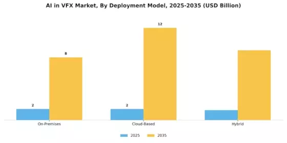 AI in VFX Market Segment Image 2