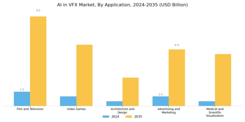 AI in VFX Market Segment Image 0