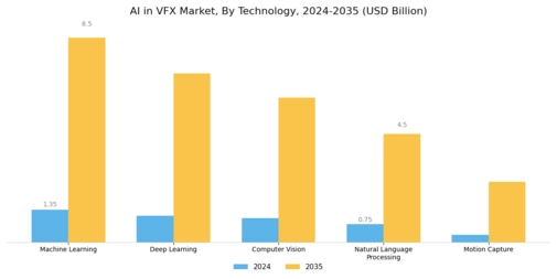 AI in VFX Market Segment Image 1