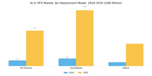 AI in VFX Market Segment Image 2