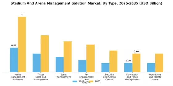 Stadium Arena Management Solution Market Segment Image 0
