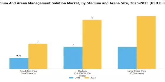 Stadium Arena Management Solution Market Segment Image 2