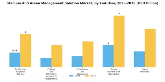 Stadium Arena Management Solution Market Segment Image 4