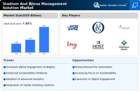 Stadium Arena Management Solution Market Infographic
