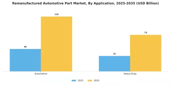 Remanufactured Automotive Part Market Segment Image 4