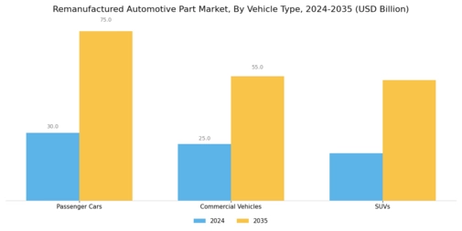 Remanufactured Automotive Part Market Segment Image 1