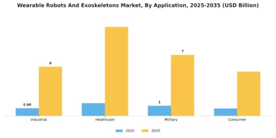 Wearable Robots And Exoskeletons Market Segment Image 0