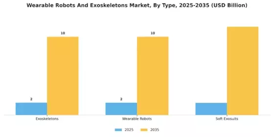 Wearable Robots And Exoskeletons Market Segment Image 1