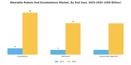 Wearable Robots And Exoskeletons Market Segment Image 3
