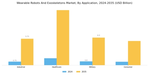 Wearable Robots And Exoskeletons Market Segment Image 0