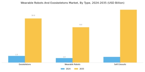 Wearable Robots And Exoskeletons Market Segment Image 1