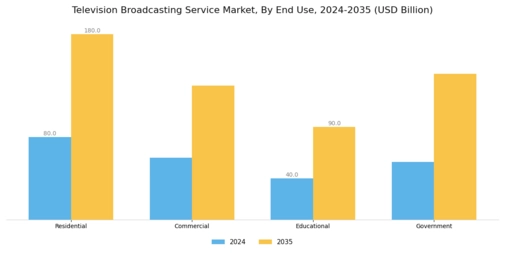 Television Broadcasting Service Market Segment Image 1