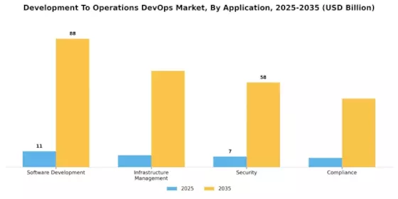 Development To Operations Devop Market Segment Image 2