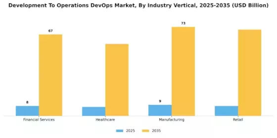 Development To Operations Devop Market Segment Image 3