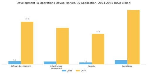 Development To Operations Devop Market Segment Image 2