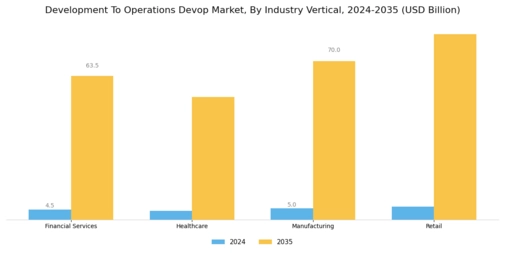 Development To Operations Devop Market Segment Image 3