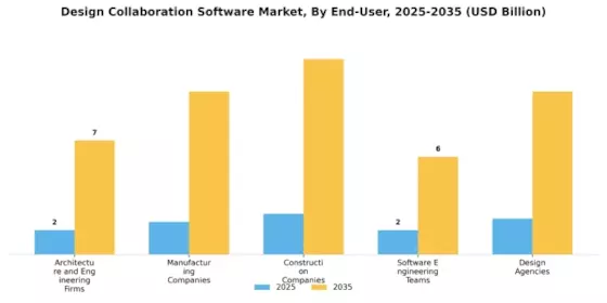 Design Collaboration Software Market Segment Image 1