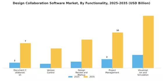 Design Collaboration Software Market Segment Image 2