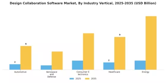 Design Collaboration Software Market Segment Image 3