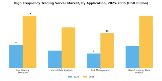 High Frequency Trading Server Market Segment Image 1