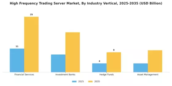 High Frequency Trading Server Market Segment Image 2