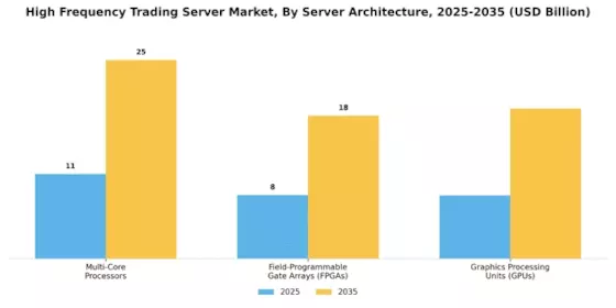 High Frequency Trading Server Market Segment Image 3