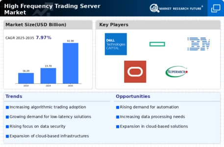 High Frequency Trading Server Market Infographic