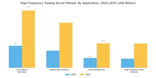 High Frequency Trading Server Market Segment Image 1