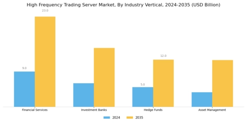 High Frequency Trading Server Market Segment Image 2