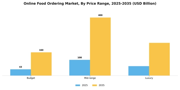 Online Food Ordering Market Segment Image 4