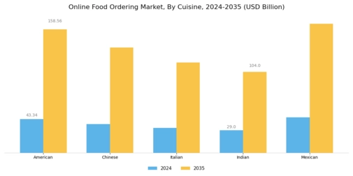 Online Food Ordering Market Segment Image 1