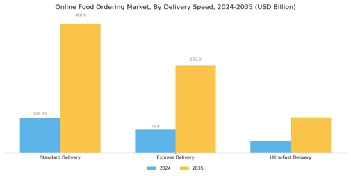 Online Food Ordering Market Segment Image 4