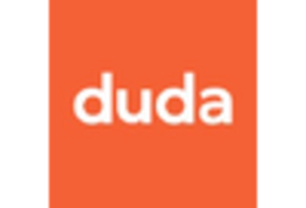 Website Builder Tool Market
 key player