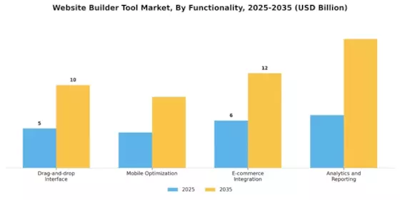 Website Builder Tool Market
 Segment Image 2