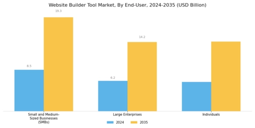 Website Builder Tool Market
 Segment Image 1