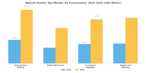 Website Builder Tool Market
 Segment Image 2