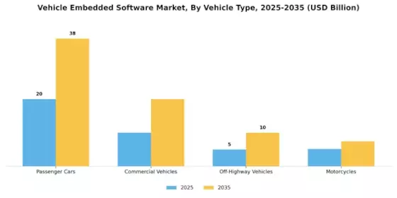 Vehicle Embedded Software Market Segment Image 0