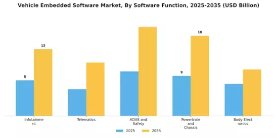 Vehicle Embedded Software Market Segment Image 1