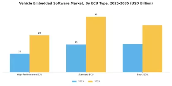 Vehicle Embedded Software Market Segment Image 2