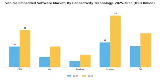 Vehicle Embedded Software Market Segment Image 3