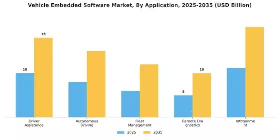 Vehicle Embedded Software Market Segment Image 4