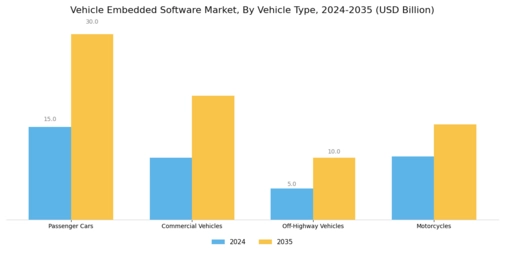Vehicle Embedded Software Market Segment Image 0