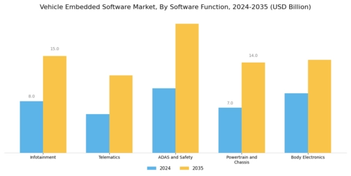 Vehicle Embedded Software Market Segment Image 1