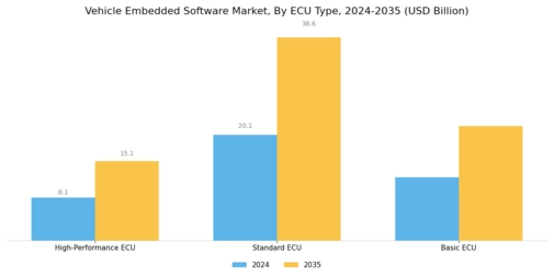 Vehicle Embedded Software Market Segment Image 2