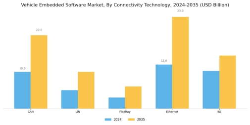 Vehicle Embedded Software Market Segment Image 3