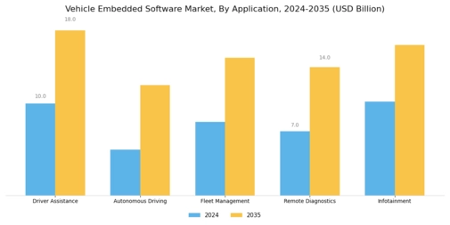 Vehicle Embedded Software Market Segment Image 4
