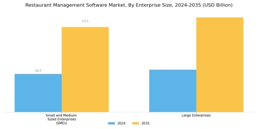 Restaurant Management Software Market Segment Image 1