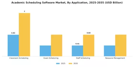 Academic Scheduling Software Market Segment Image 3